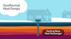 Drilling down on hybrid geothermal heat exchange technology: Geothermal heat pumps use underground temperatures as a thermal reservoir that enables efficient heating and cooling. REopt&rsquo;s new feature evaluates vertical bore heat exchangers combined with auxiliary heat exchange units, which reduce the number of boreholes required for a GHP system.